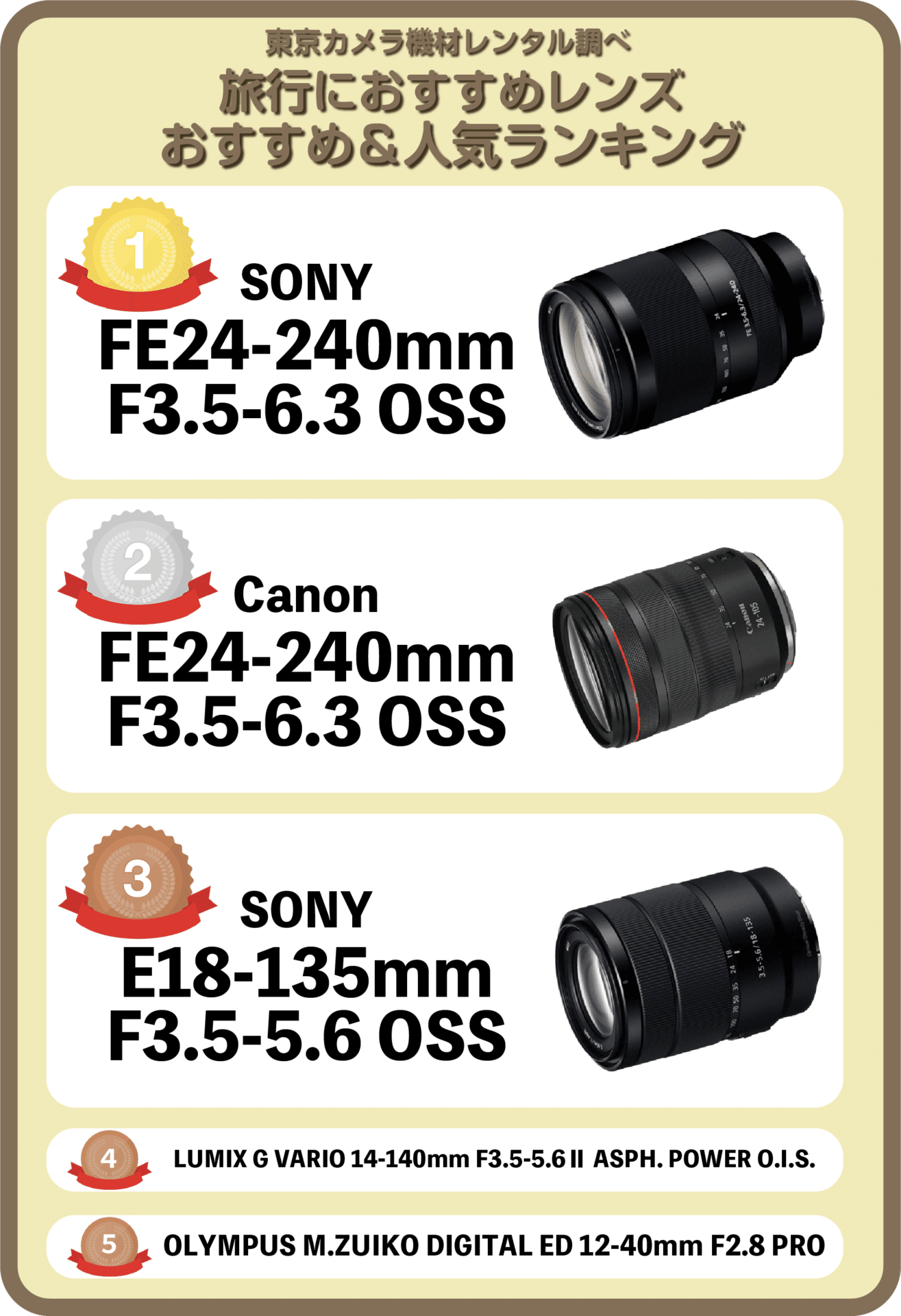 2025年最新版「旅行におすすめのレンズ」プロがオススメ人気ランキング