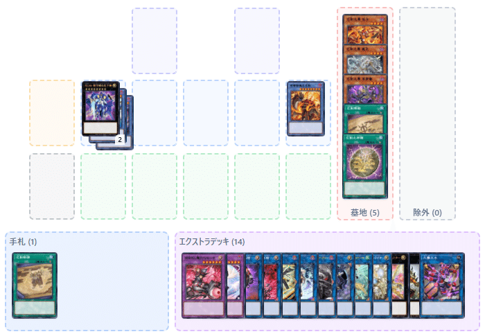 新テーマ 巳剣（ミツルギ）の構築と展開例【遊戯王マスターデュエル】｜れ