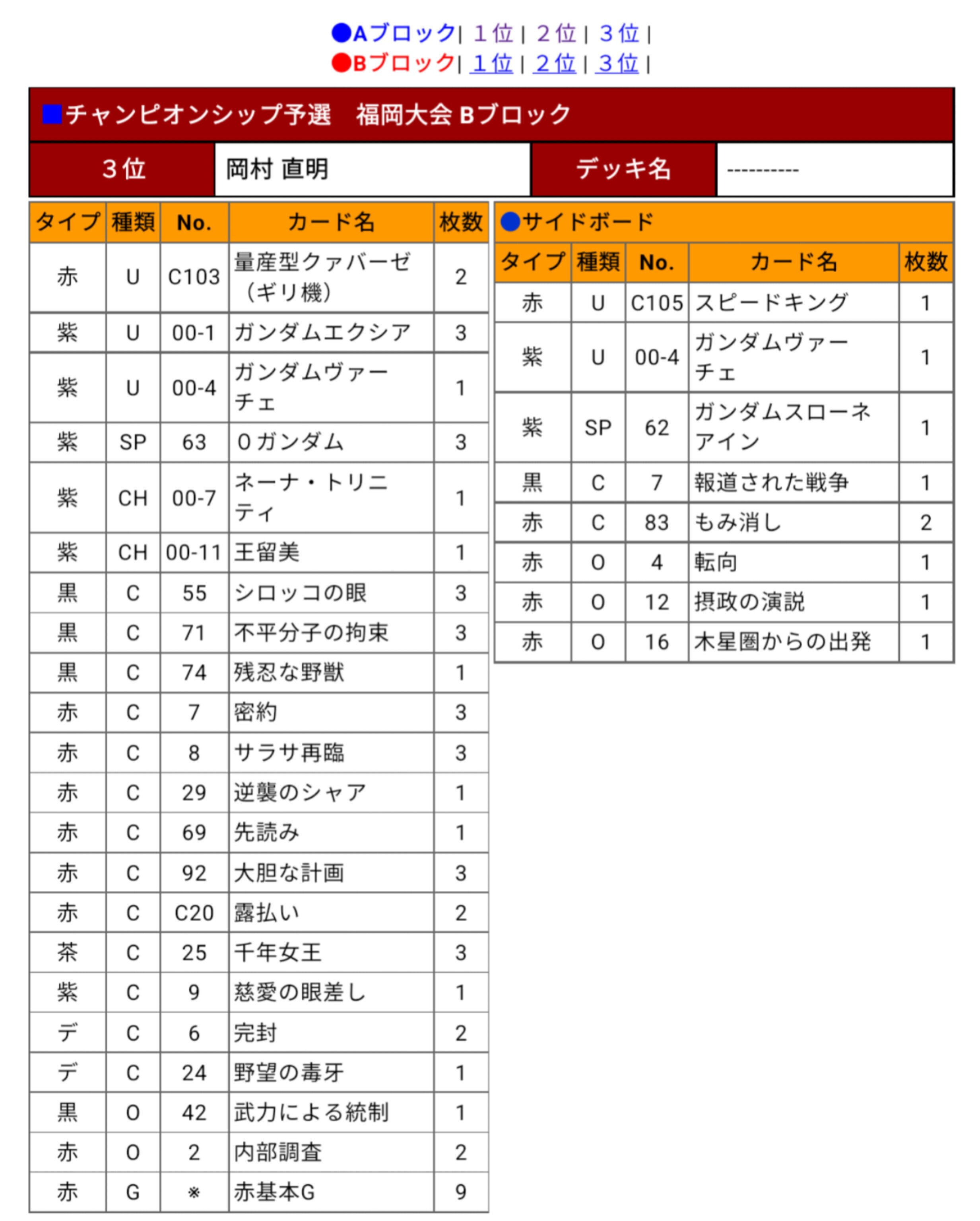 本当の21弾デッキ、赤青ダブルオー解説｜はねおか@ガンダムウォー