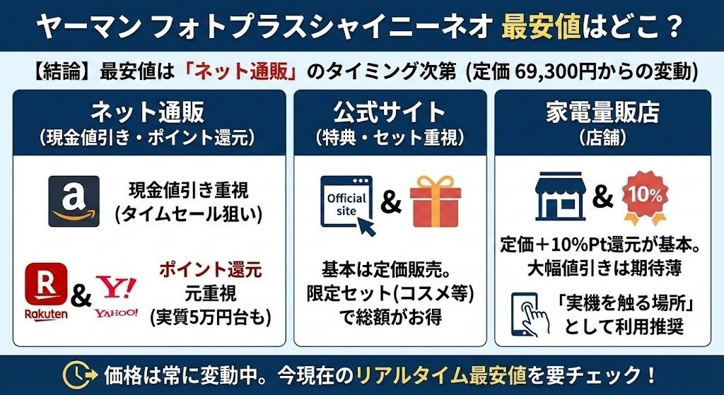ヤーマン フォトプラスシャイニーネオの最安値は？安く買う方法と4社