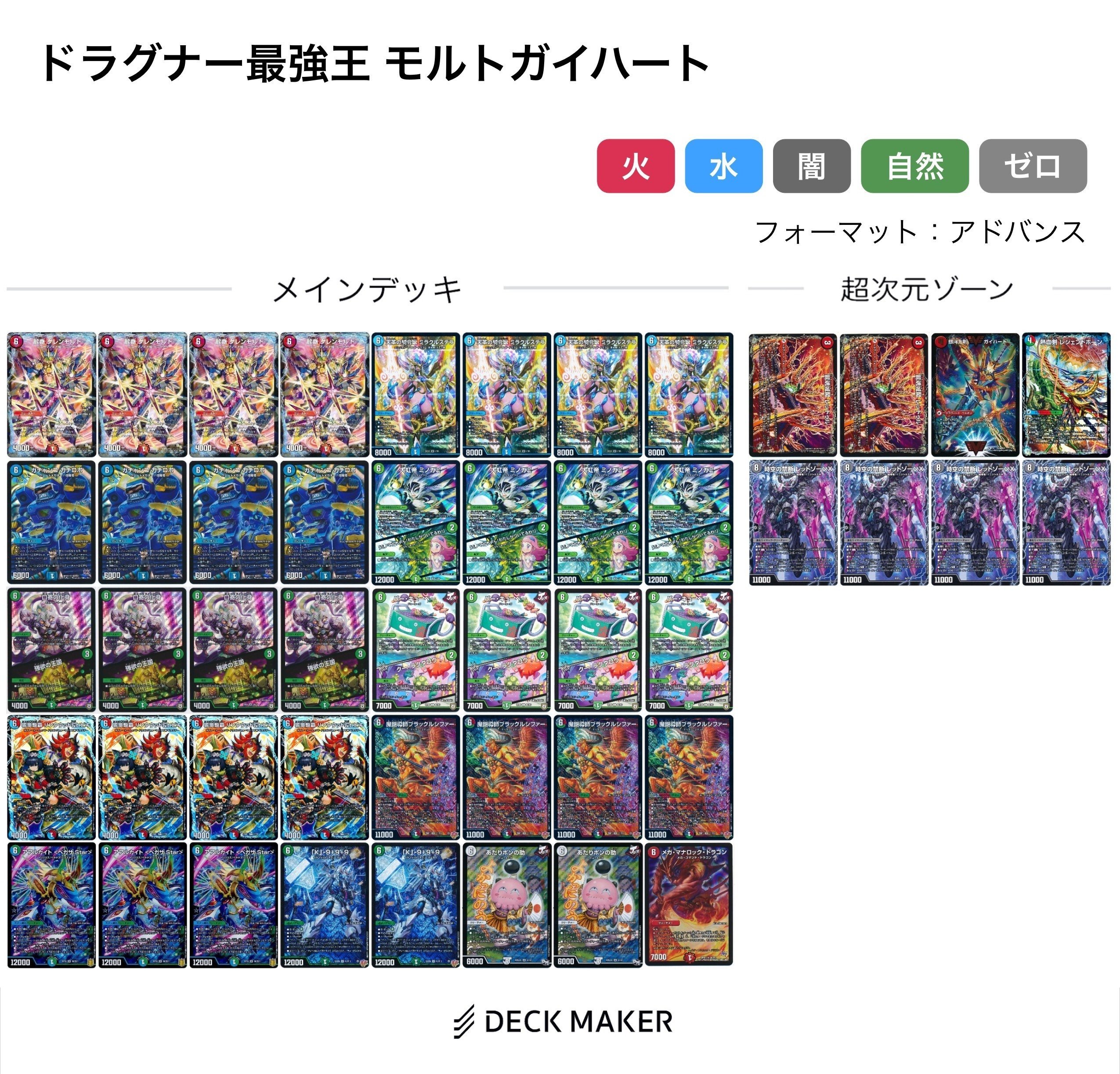 デュエチューブ考察】ドラグナー最強王｜ぶらっきー