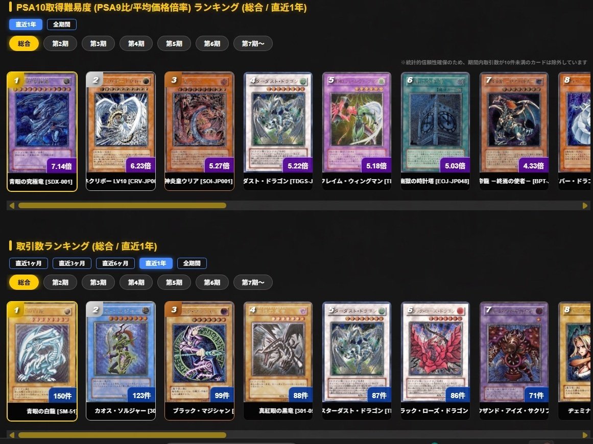自己紹介】遊戯王歴25年超。旧レリーフ×PSAに特化した「相場攻略サイト