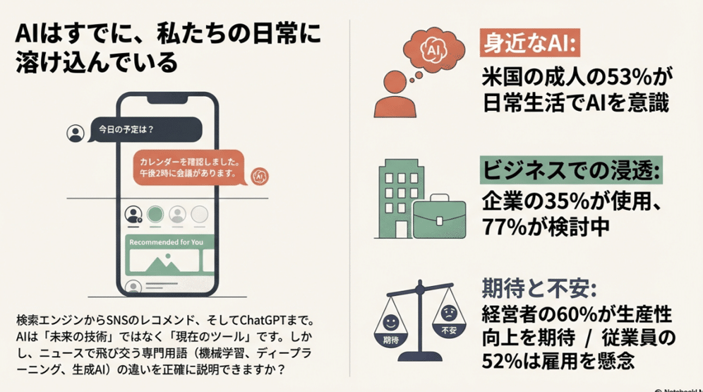 AI・機械学習・ディープラーニング 初心者からの完全ガイド｜rock204
