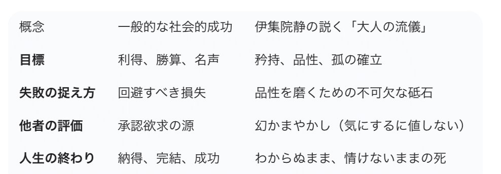 書評：伊集院静『人生なんてわからぬことだらけで死んでしまう、それで