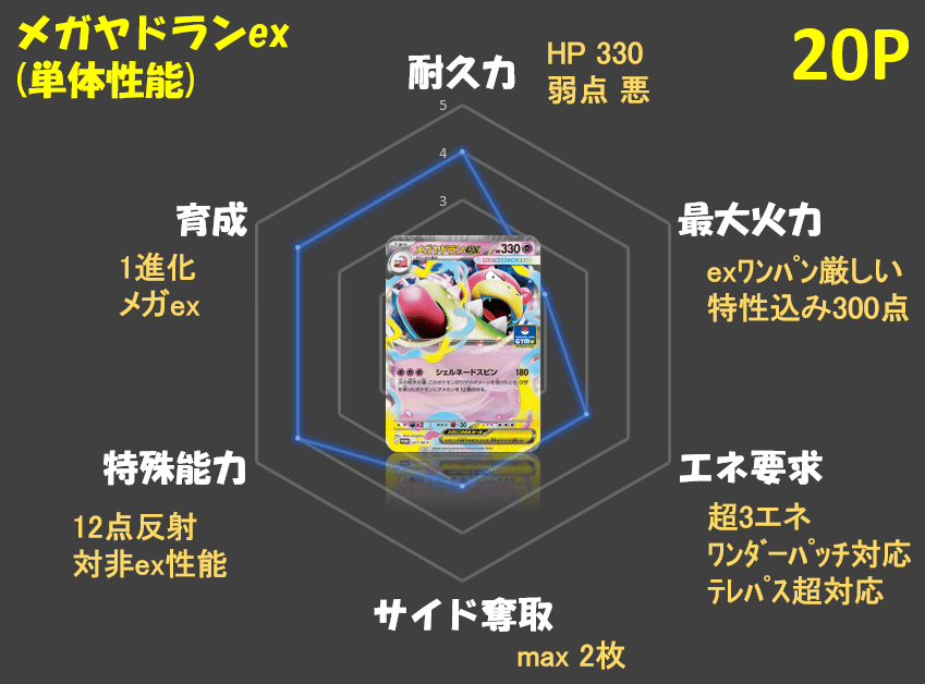 ポケカ考察】メガヤドランexについて｜kelly