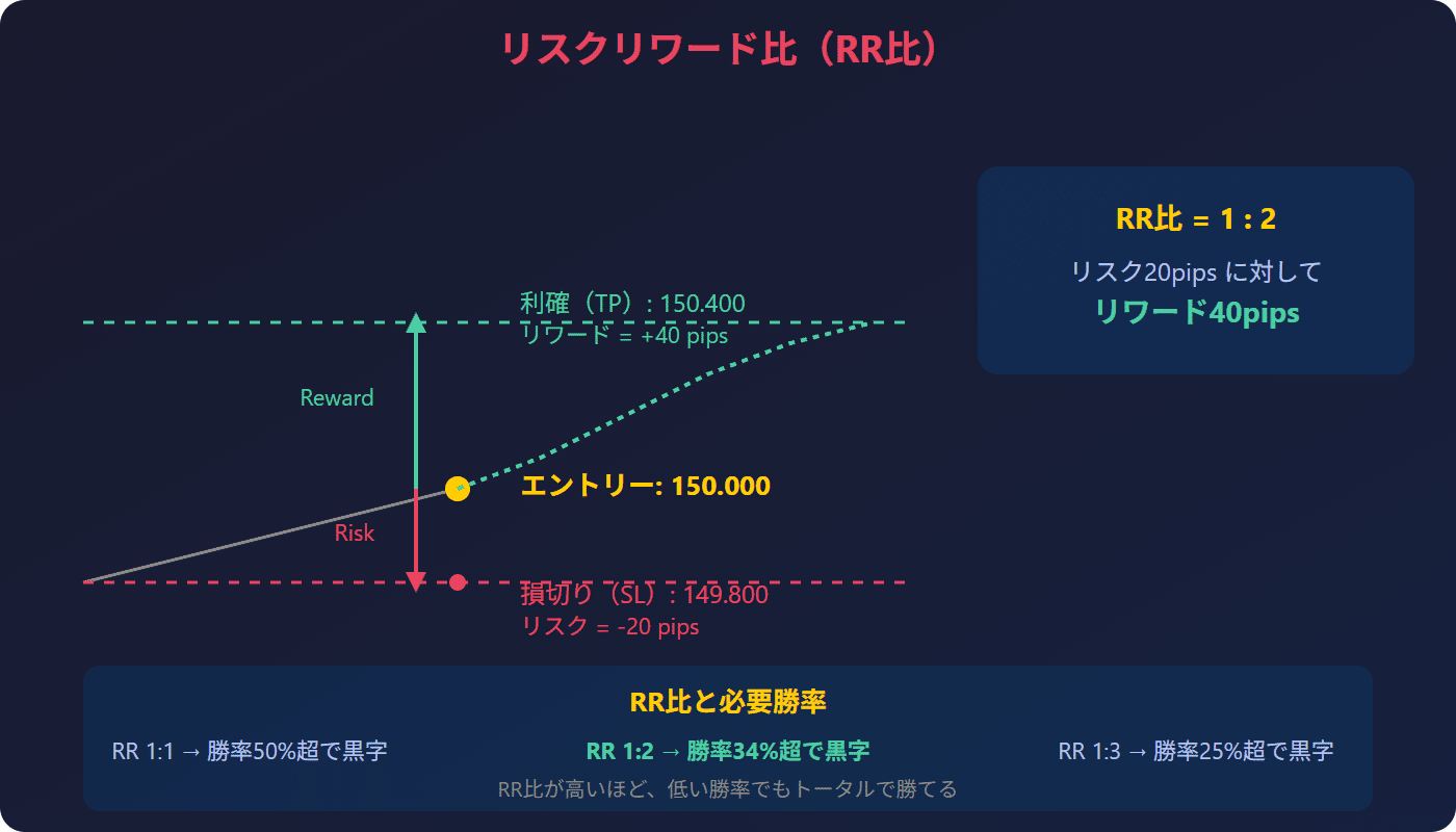 資金管理｜すけすけ