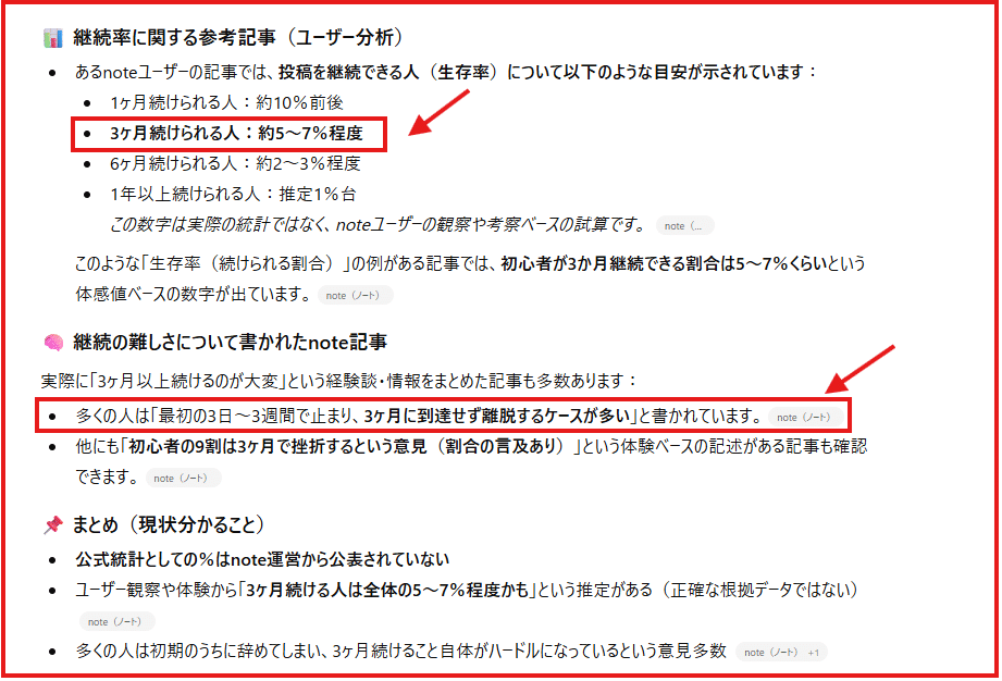 今日もnoteを書くあなたは偉い！ガチで甘やかす記事を書いてみる。今日