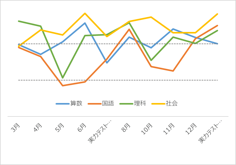 中学受験】グノーブル4年生（新5年生）（2024年1月）（GnoRev実力