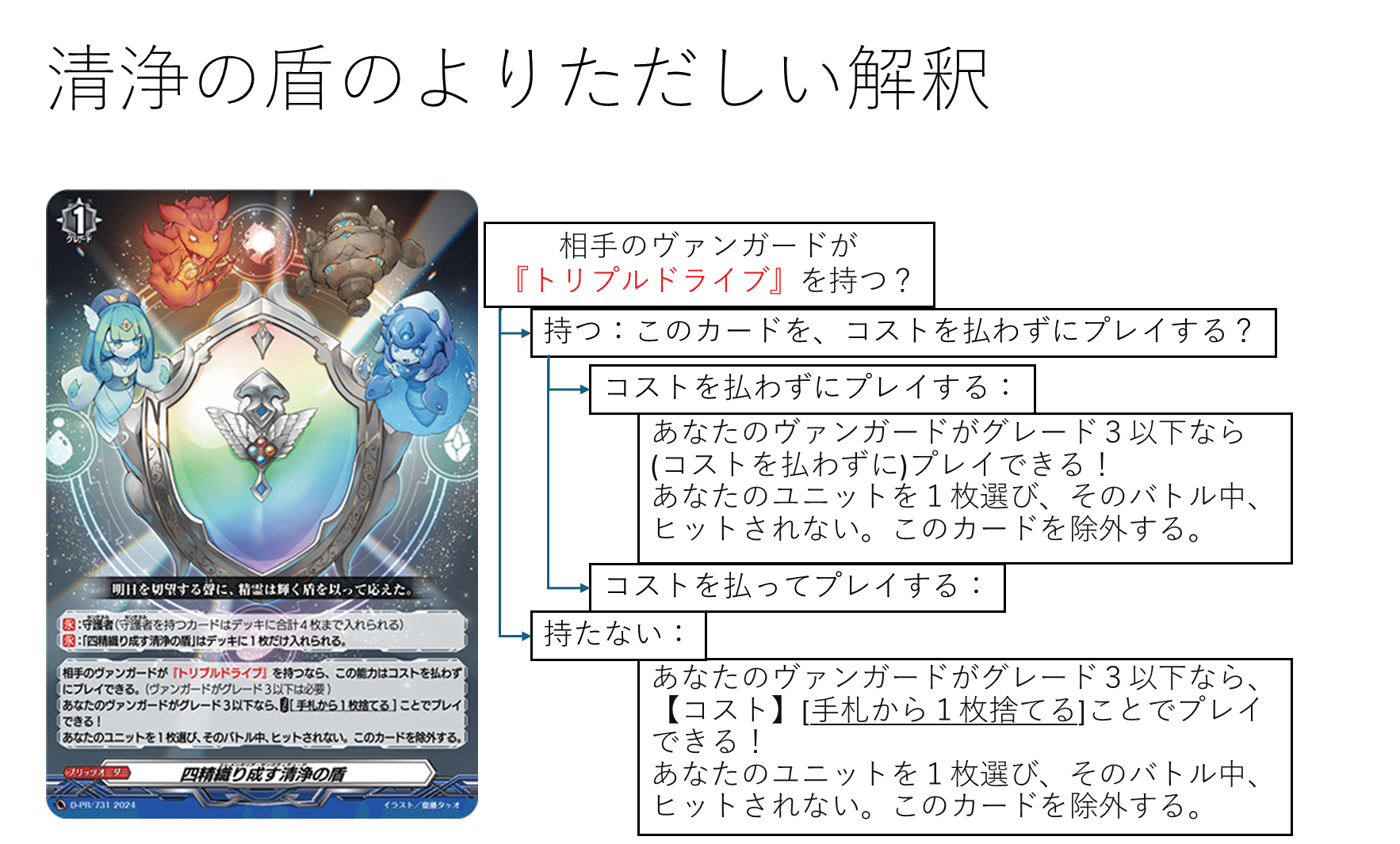 ヴァンガード】四精織り成す清浄の盾｜dqus(どくーさ)