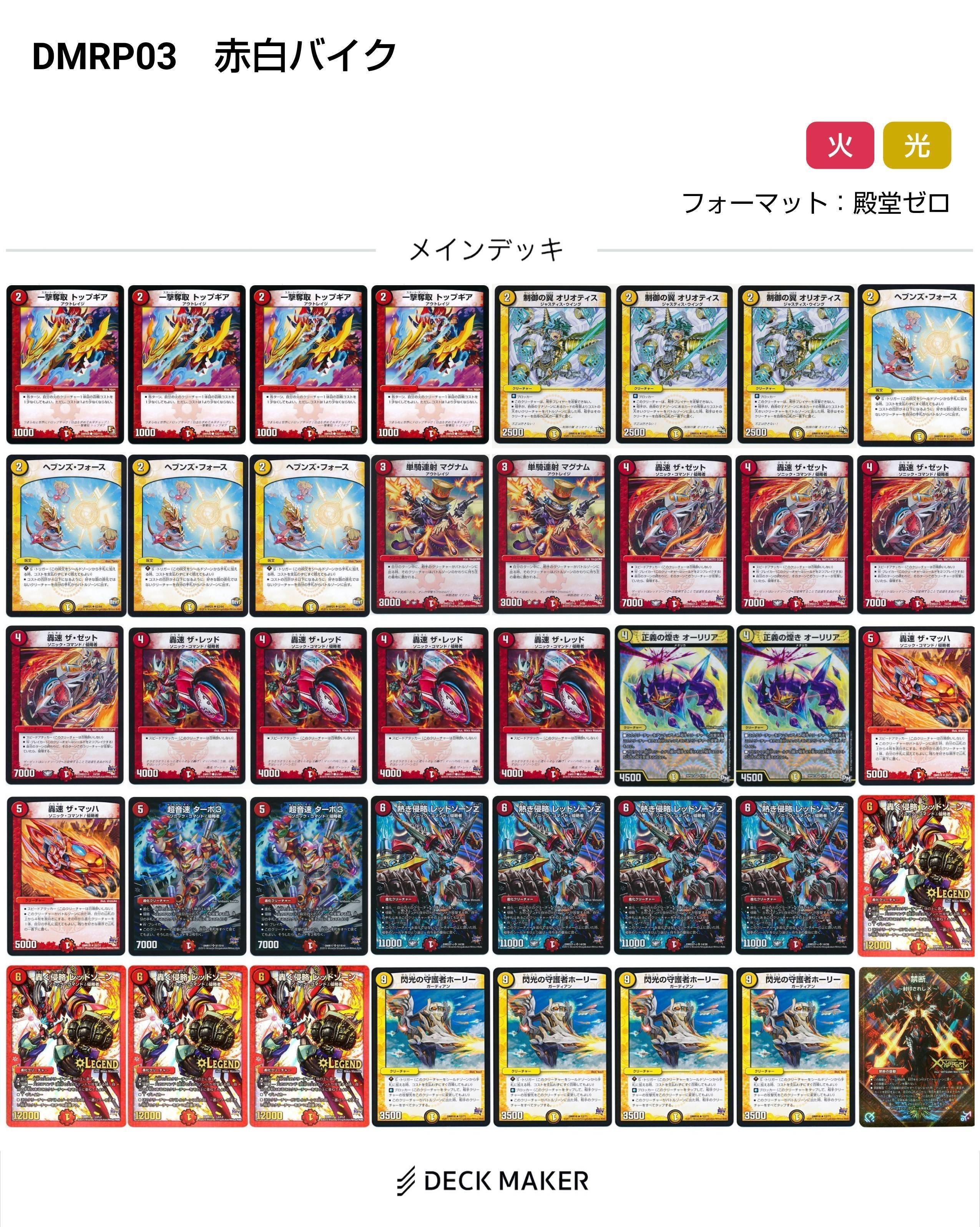 レッドゾーン変遷(2015～2024)【DMデッキヒストリー#1】｜れもん