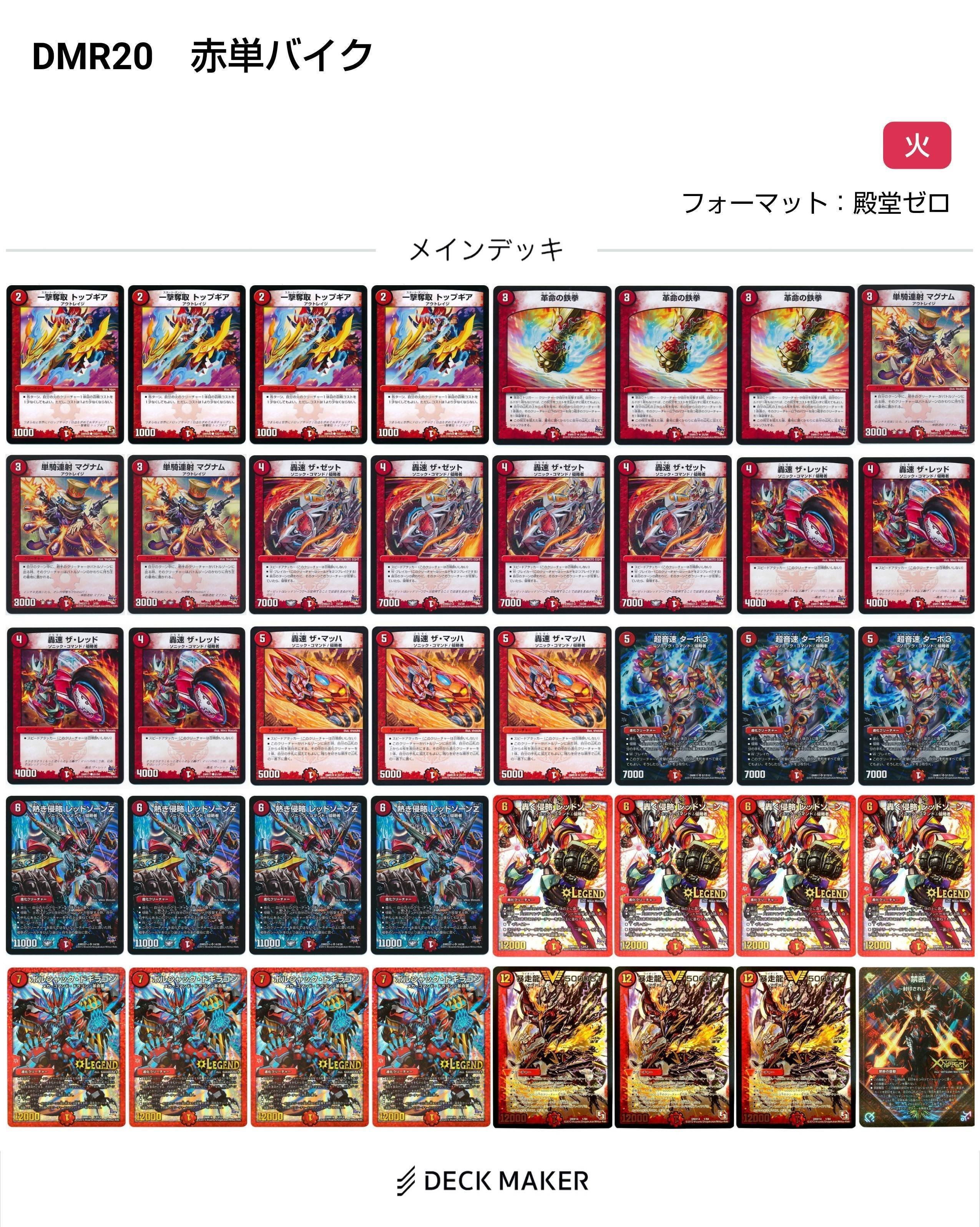 レッドゾーン変遷(2015～2024)【DMデッキヒストリー#1】｜れもん