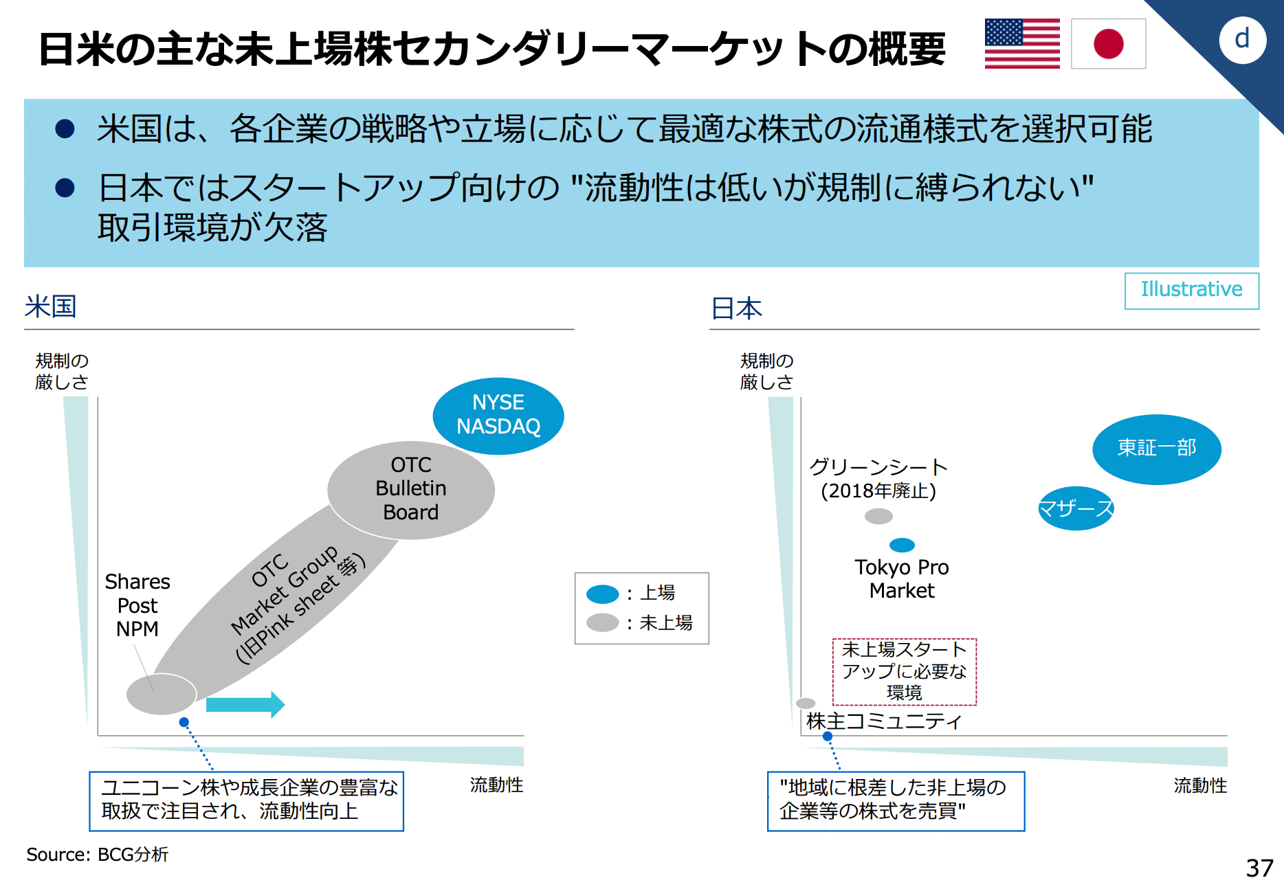 日本における未上場株式「セカンダリーマーケット」の重要性｜鈴木孝之