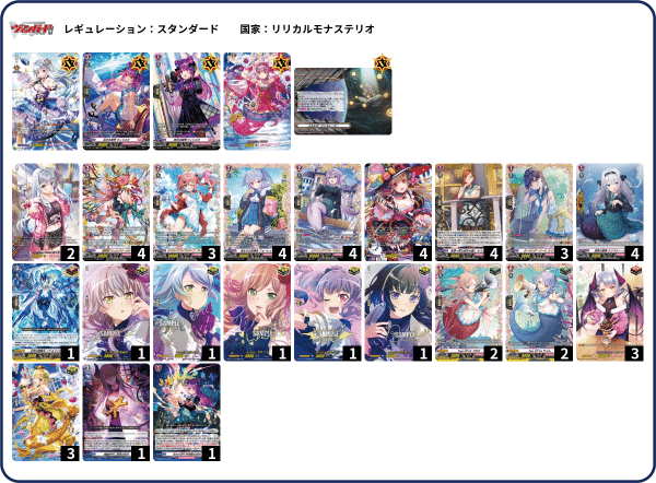 とあるファイターの推しヴァンガード、Astesice カイリでファイト