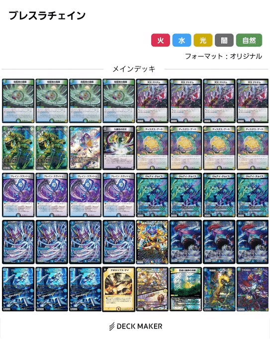 流行りのブレスラチェインを徹底分析！(オリジナルレギュ)｜とと