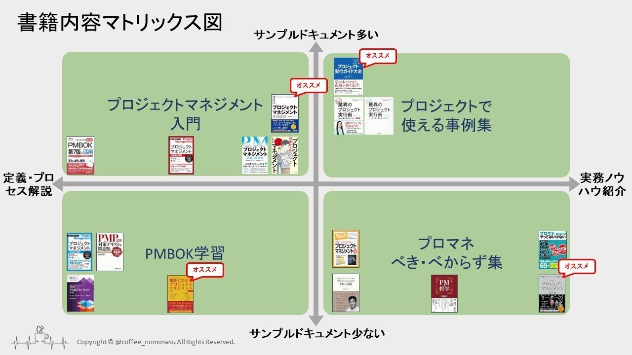 プロジェクトマネジメントのおすすめ本を4つの分類でご紹介｜コーヒー