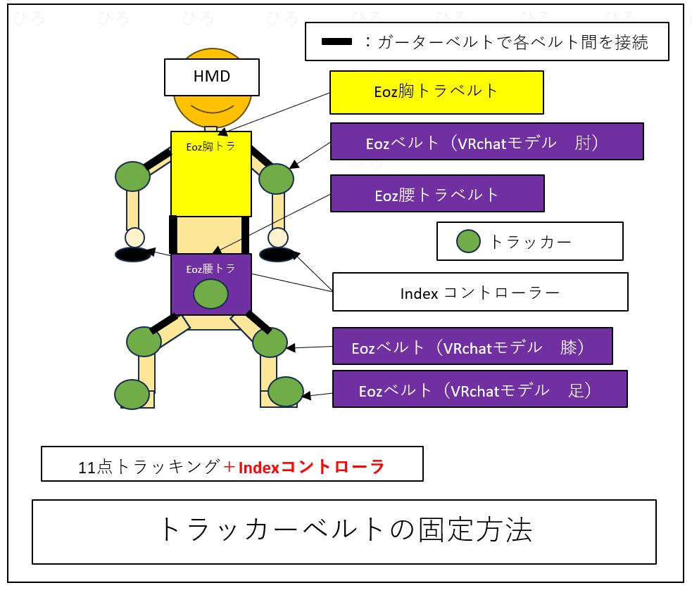 フルトラでお勧めデバイス6つとお勧めの方法を紹介【2026年1月版