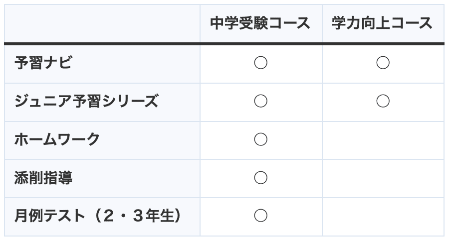 通信講座比較】リトルくらぶの特長・内容・費用を徹底調査｜中学受験