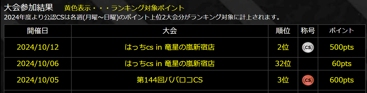 アナカラーマルル t 白 a.k.a. 4Cディスペクター天門｜Gominashi