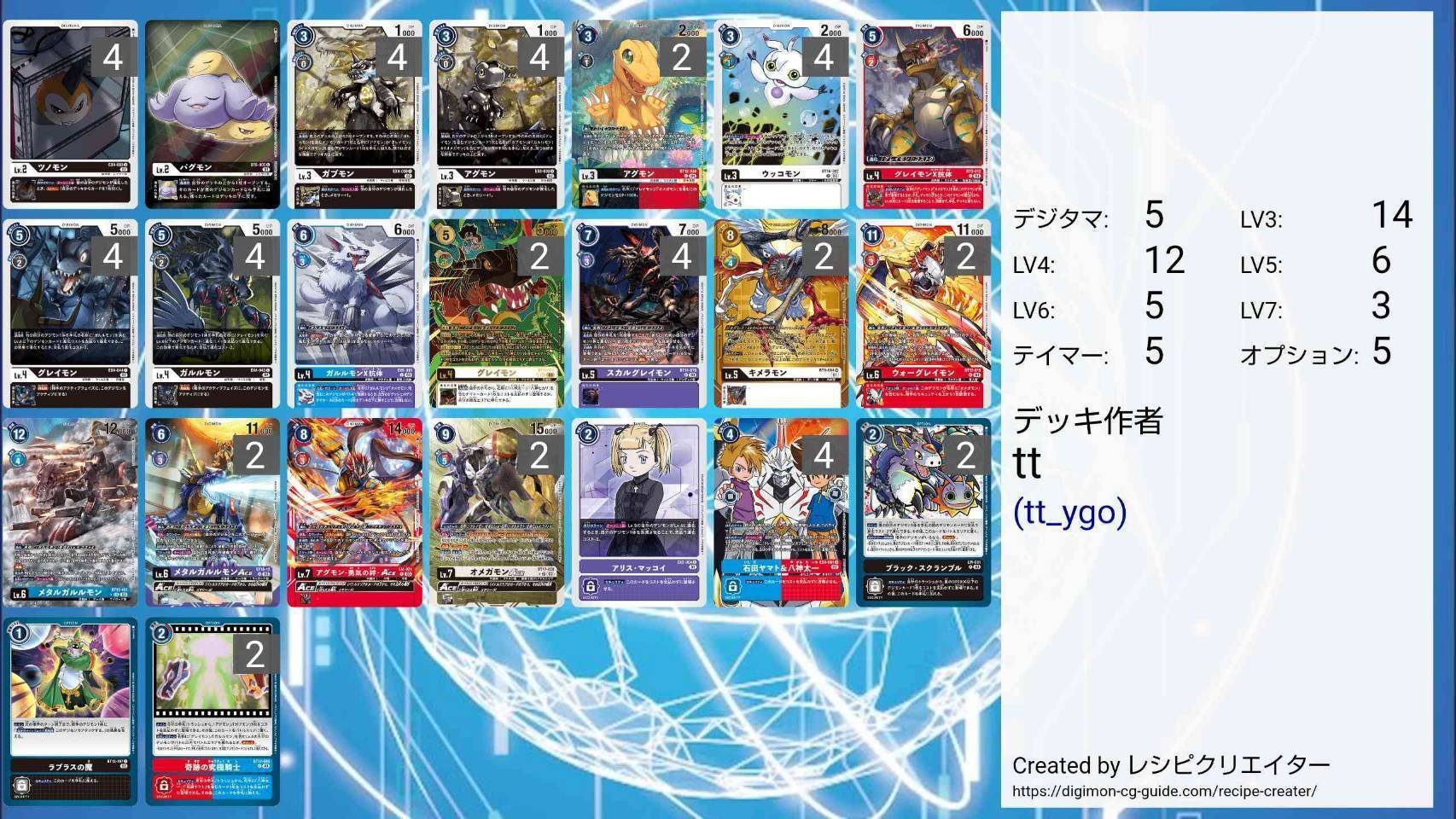 2024年 作成デッキまとめ【デジカ】｜tt