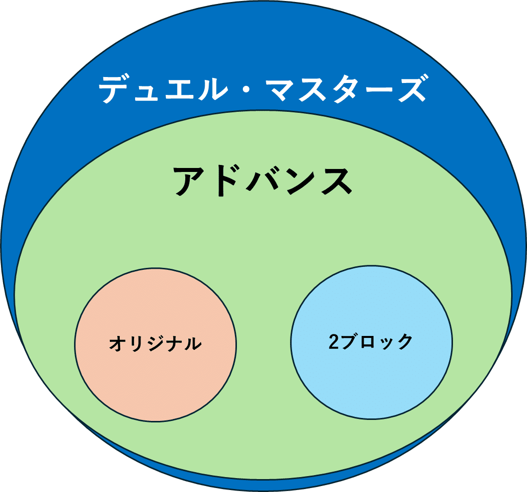 アドバンスのススメ【デュエマAdvent Calendar2024 21日目】｜すばる