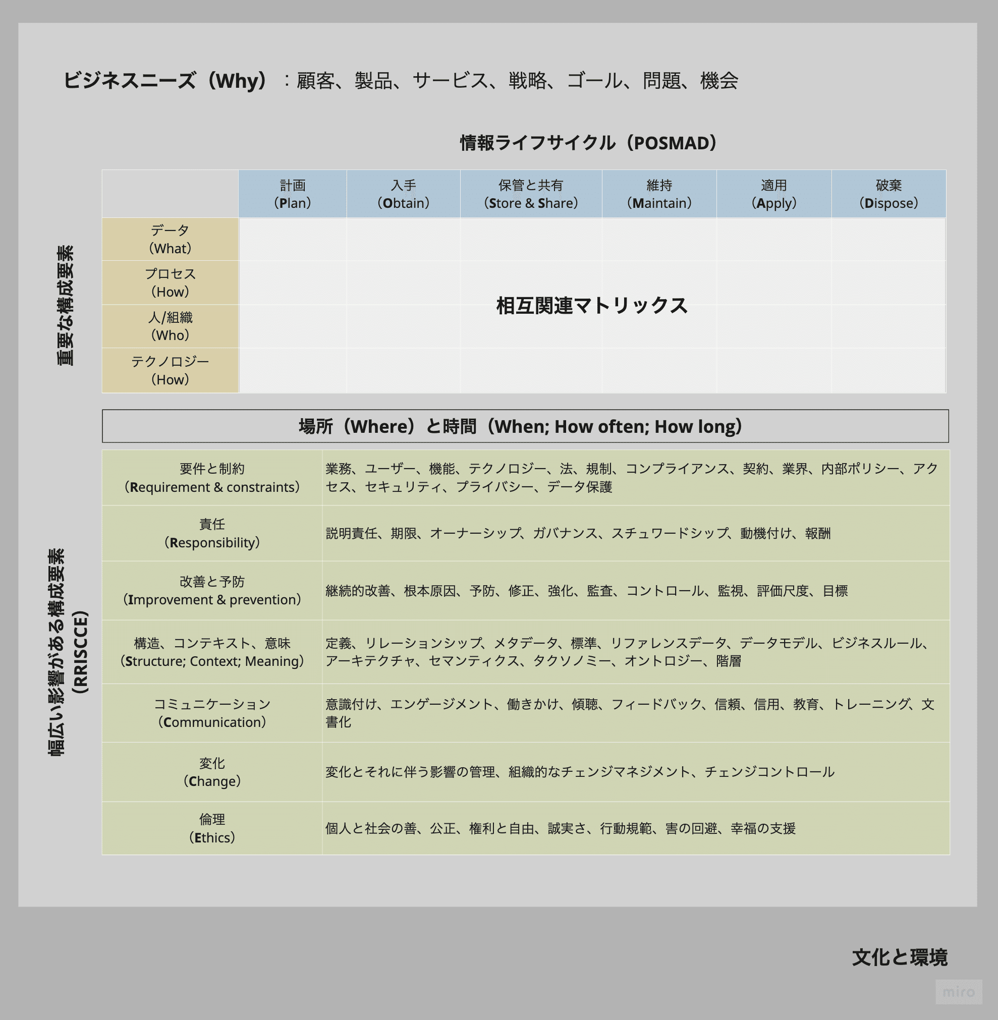 読書記録】データ品質プロジェクト実践ガイド（導入編）｜T_T..