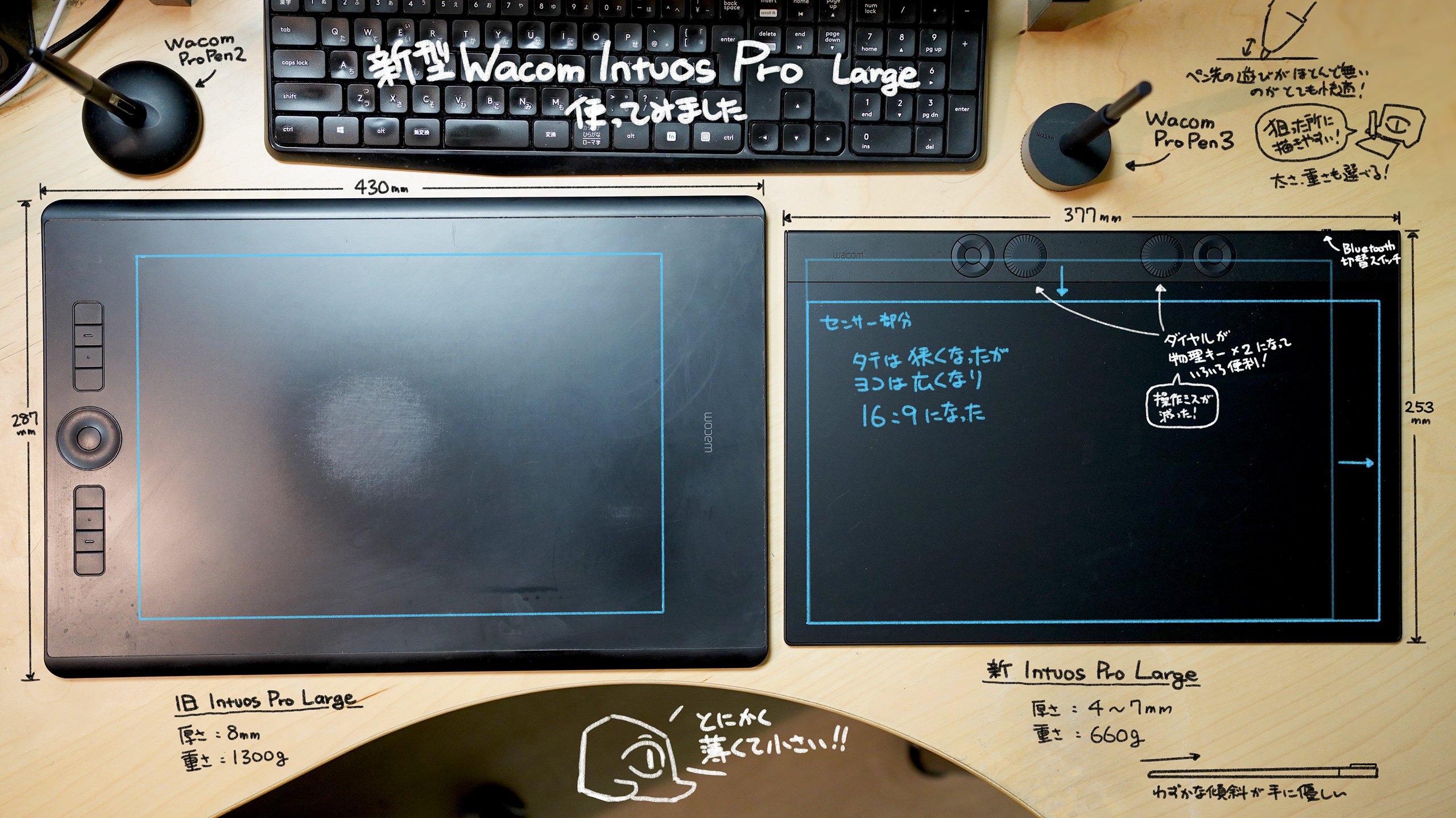 新型 Wacom Intuos Pro 試用レポート｜吉田誠治