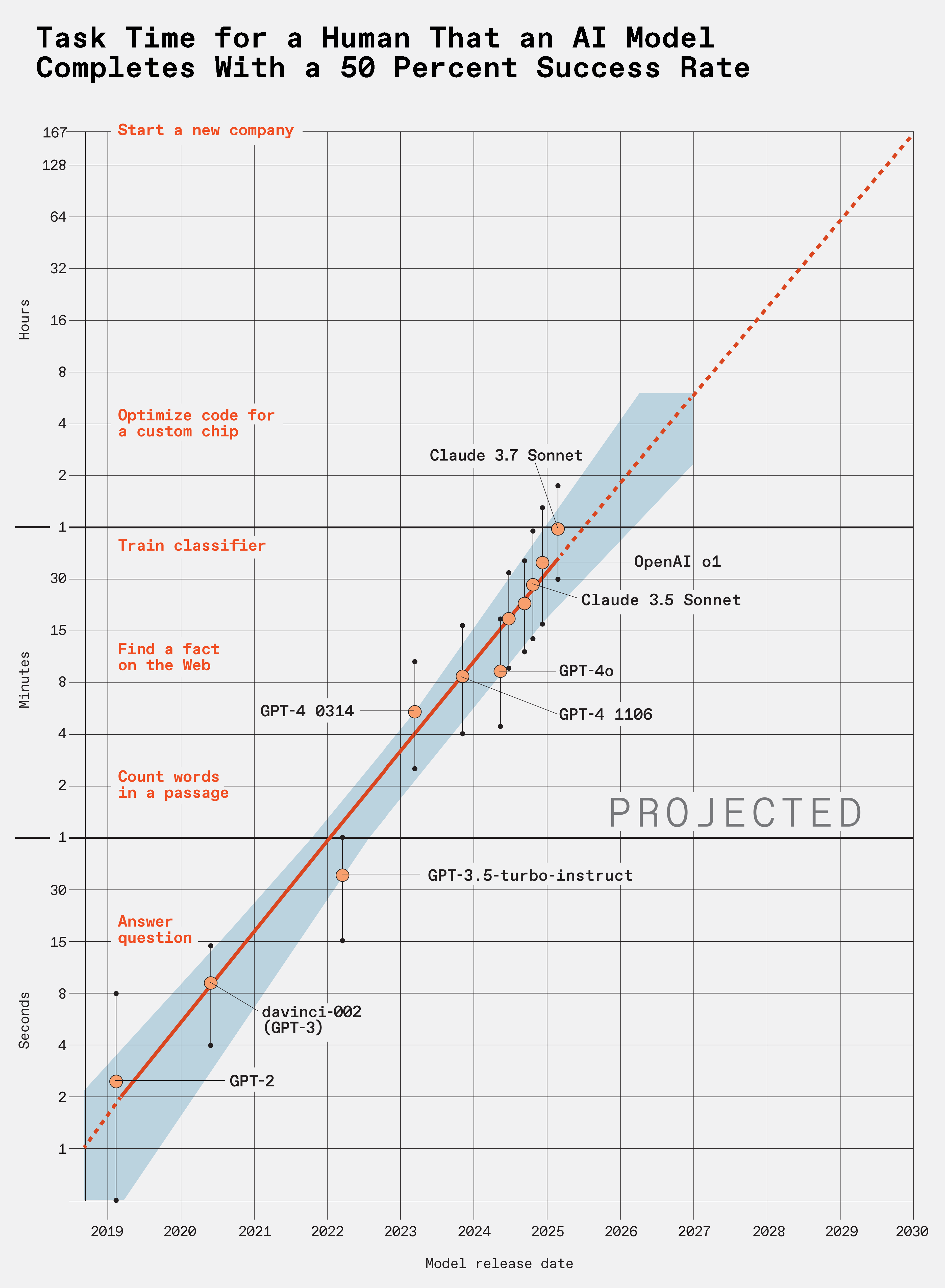 Large Language Model Performance Raises Stakes - IEEE Spectrum