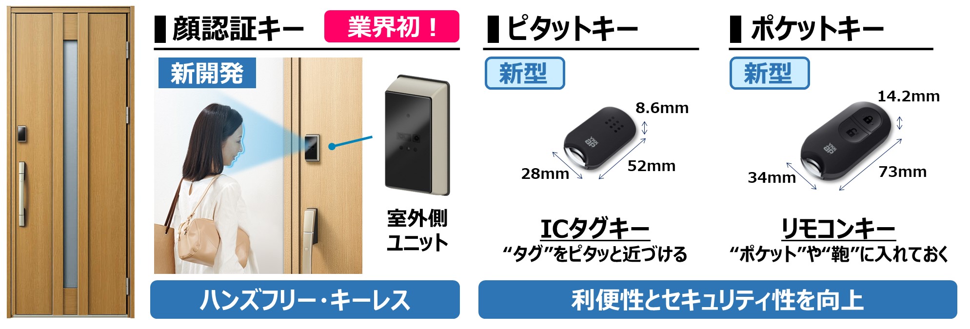 新スマートドア」 発売 ※7月26日更新 | YKK AP グローバルウェブサイト