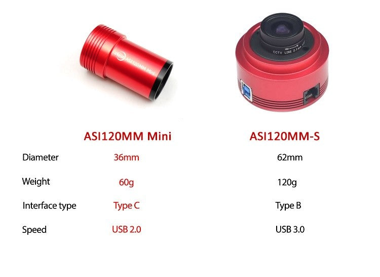 ZWO ASI120MM Mini Monochrome CMOS Camera and Guide Camera