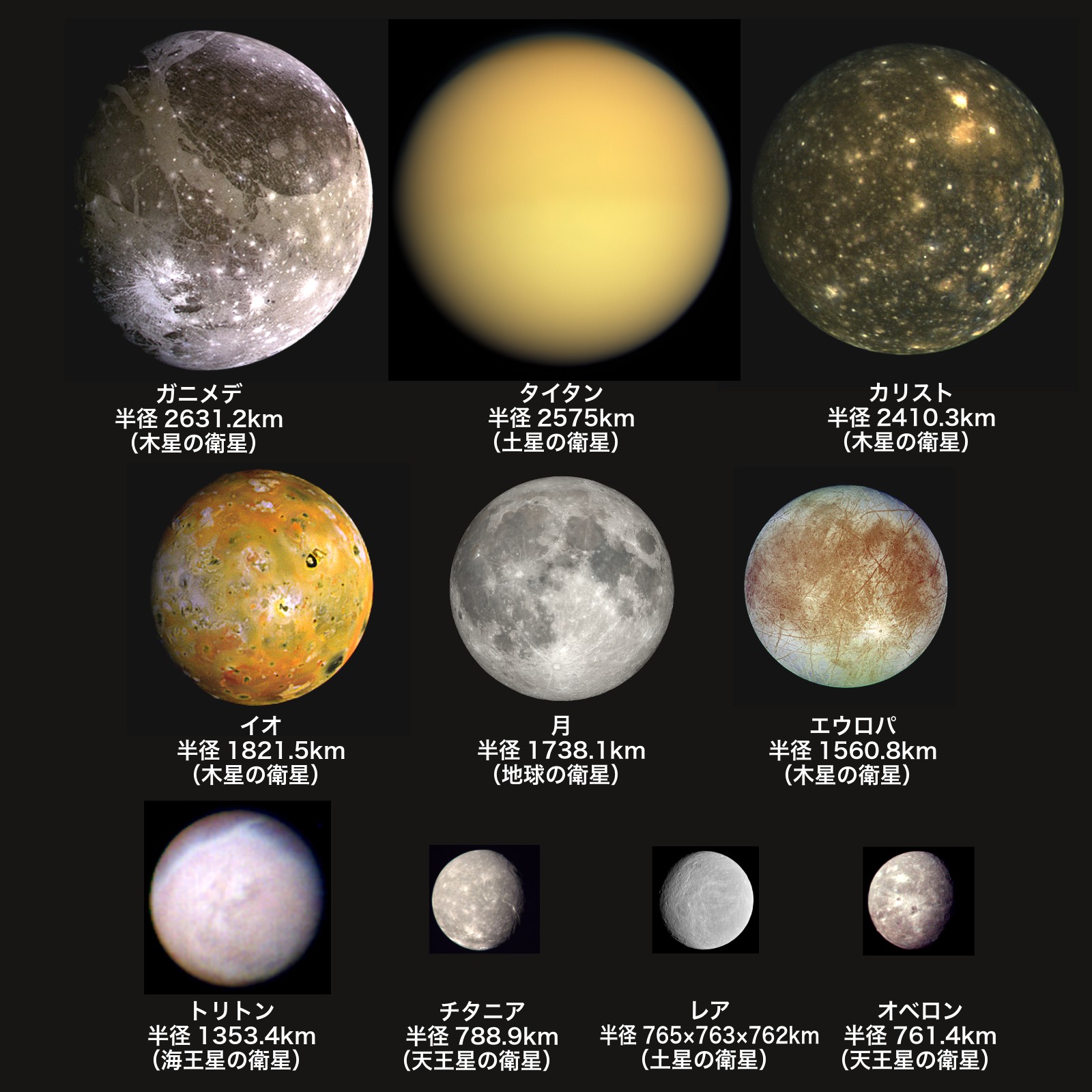 太陽系の衛星 大きさトップ10 | アストロピクス