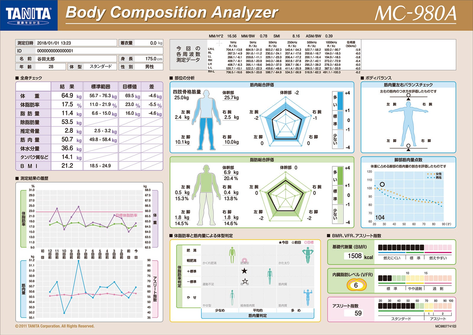 マルチ周波数体組成計MC-980A-N plus｜タニタ | タニタ