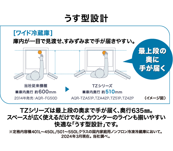 AQR-TZ51P | 容積512L | TZ series（TZシリーズ） | 冷蔵庫 | アクア