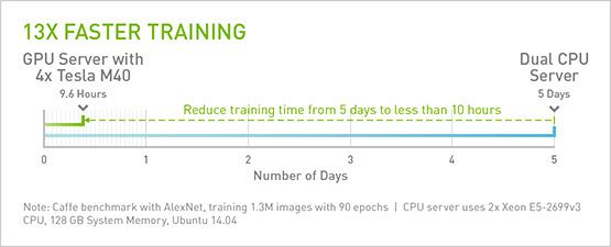 株式会社HPCテック | TESLA M40
