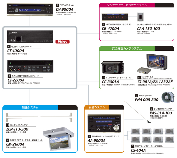 Clarion Japan | カーナビ カーオーディオ クラリオン | 観光バス-2