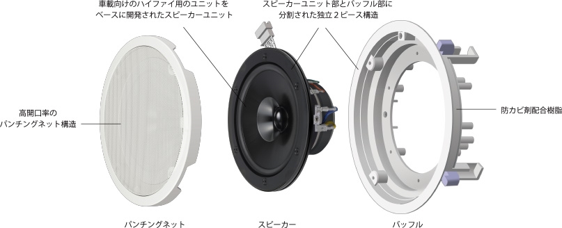 Clarionクラリオン | LIXILスパージュ向けフルデジタルサウンドシステム