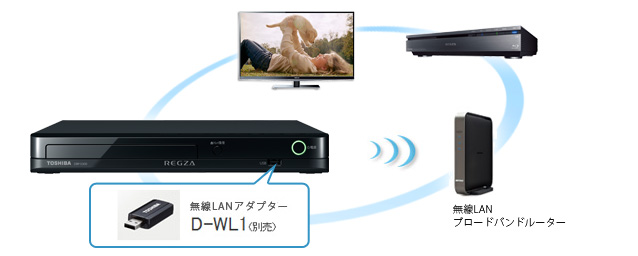 DBP-S300/機能｜レグザブルーレイ/レグザタイムシフトマシン｜REGZA