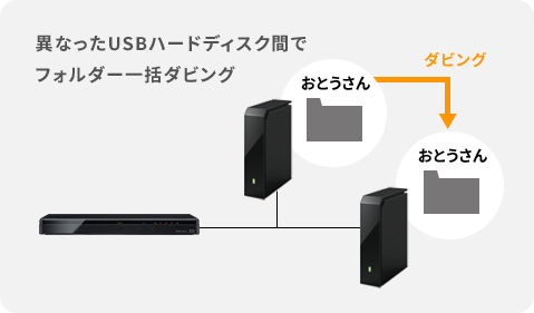 DBR-T1009/残す・編集｜レグザブルーレイ/レグザタイムシフトマシン