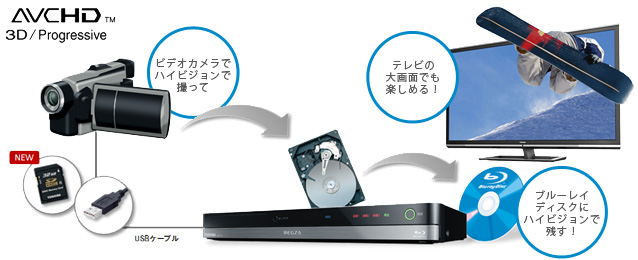 DBR-T360/T350, DBR-Z320/Z310/ネットワーク・連携｜レグザブルーレイ