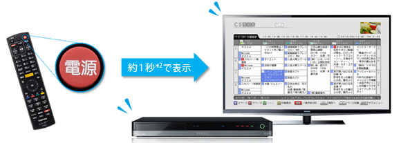 DBR-T360/T350, DBR-Z320/Z310/簡単・便利｜レグザブルーレイ/レグザ