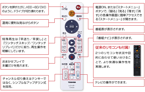 DBR-Z160/Z150/簡単・便利｜レグザブルーレイ/レグザタイムシフト