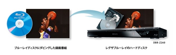 DBR-Z260/Z250/残す｜レグザブルーレイ/レグザタイムシフトマシン