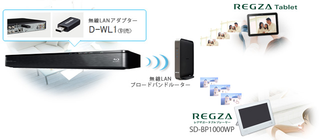 DBR-Z420/Z410/ネットワーク・連携｜レグザブルーレイ/レグザタイム