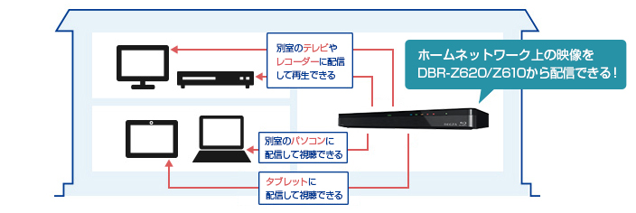 DBR-Z620/Z610/家でもそとでも/家中どこでも視聴｜レグザブルーレイ