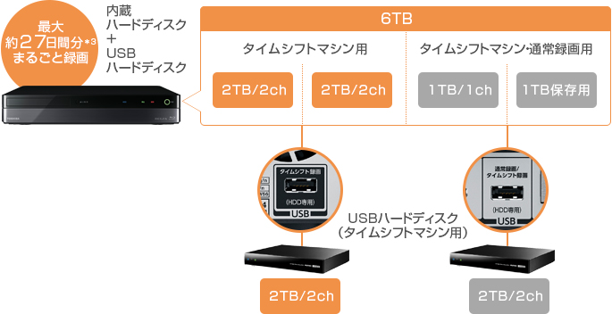 DBR-M590/タイムシフトマシン/タイムシフトマシン｜レグザブルーレイ