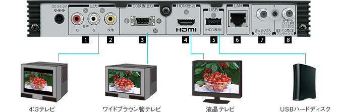 純正オプション/レグザチューナー/外観・仕様｜テレビ｜REGZA：東芝