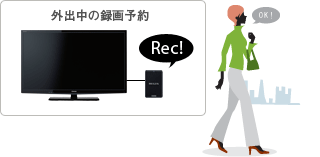 B3/録画｜テレビ｜REGZA：東芝