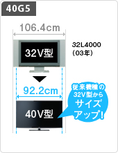 G5/TOP｜テレビ｜REGZA：東芝