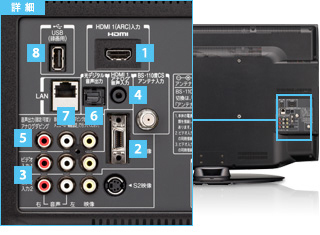 HE1/外観・仕様｜テレビ｜REGZA：東芝