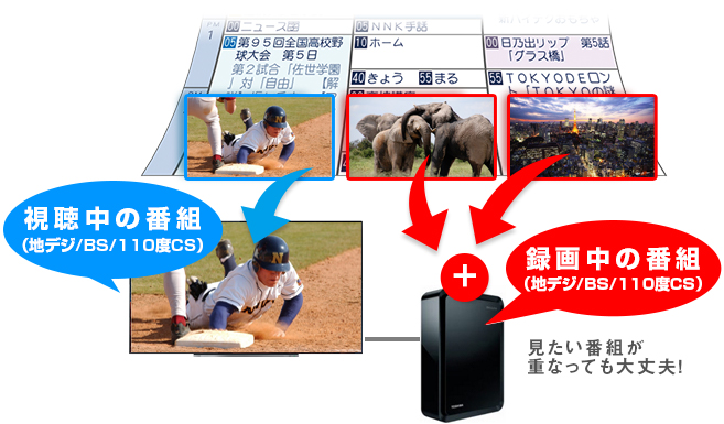 X920/録画/BSも地デジも3チューナーW録｜テレビ｜REGZA：東芝