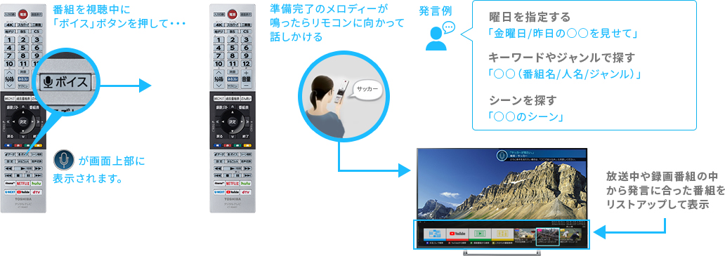 Z730X/スマート機能/ボイス機能｜テレビ｜REGZA：東芝